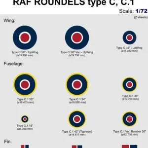 Promotion Armycast ACM73003 RAF Roundels Type C, C.1